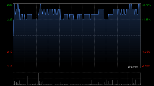 航心配资 大唐新能源完成发行10亿元可续期公司债券