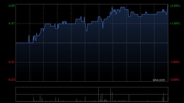 E策略平台 绿色动力环保：成苏宁获委任为执行董事