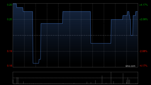 博泰配资 云白国际委任刘怀宇为执行董事
