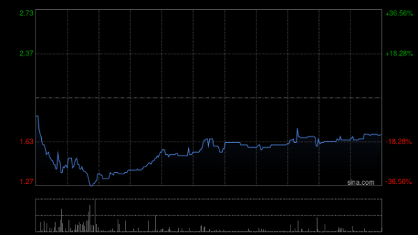 贵盈配资 云工场控股股东Ru Yi IT拟出售不超6900万股公司股份