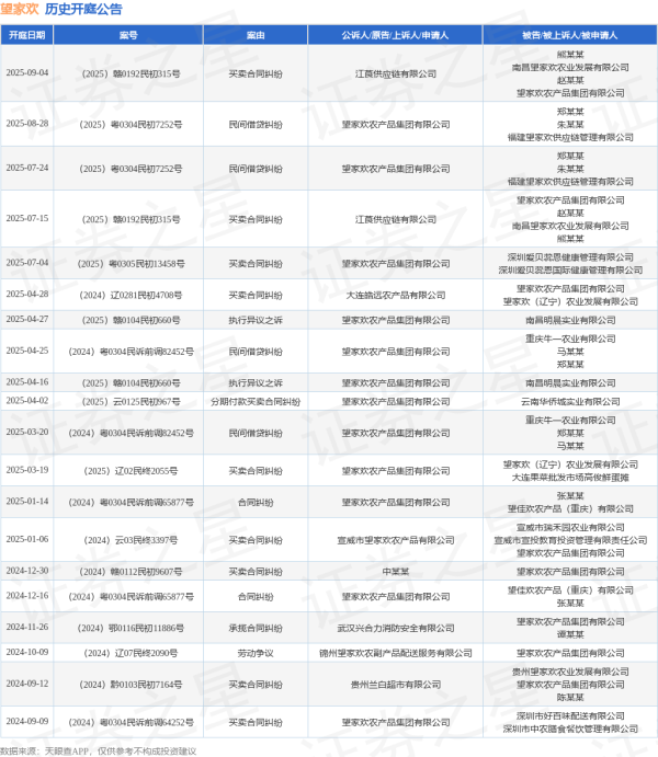 创元网配资 望家欢作为被告/被上诉人的1起涉及买卖合同纠纷的诉讼将于2025年7月15日开庭