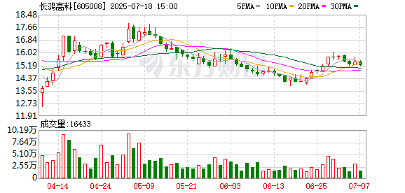 天臣配资 605008，拟重大资产重组，下周一复牌